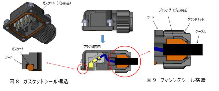 ガスケットツール構造