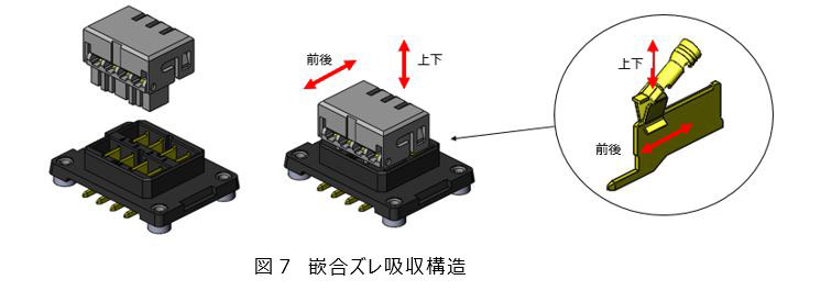 嵌合ズレ吸収構造