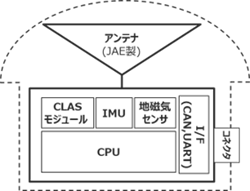Block for JLP