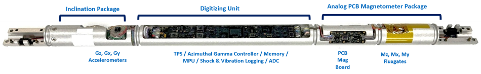 165Directional Module