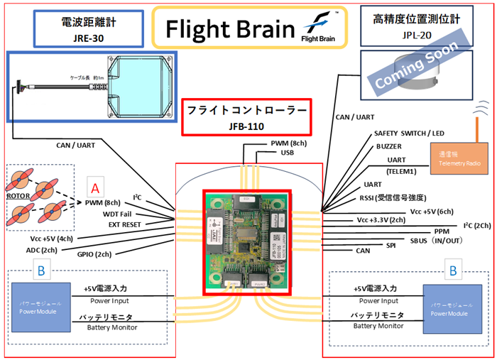 JFBシリーズ 構成図