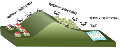 一定高度で飛行 電波高度計の画像