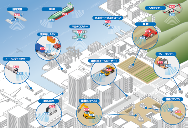 JFBシリーズ Use Cases