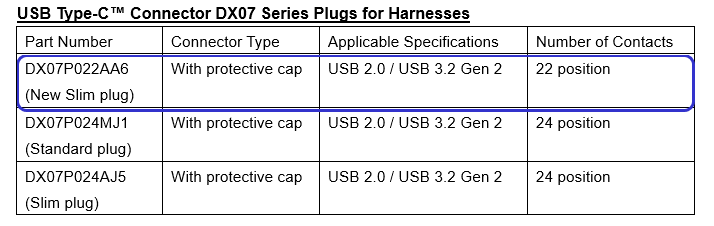 Part Number/Connector Type/Applicable Specifications/Number of Contacts,DX07P022AA6(New Slim plug),With protective cap,USB 2.0 / USB 3.2 Gen 2,22 position,DX07P024MJ1 (Standard plug),With protective cap,USB 2.0 / USB 3.2 Gen 2,24 position,DX07P024AJ5(Slim plug),With protective cap,USB 2.0 / USB 3.2 Gen 2 ,24 position 