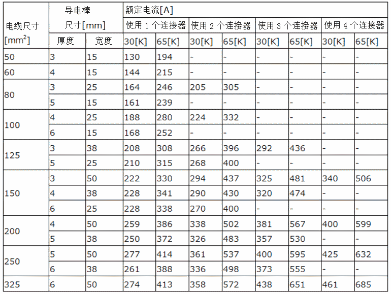 Table 1 Rated current