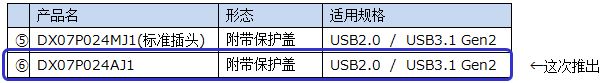 产品名,形态,适用规格,⑤,DX07P024MJ1(标准插头),附带保护盖,USB2.0/USB3.1 Gen2,⑥,	DX07P024AJ1,附带保护盖,USB2.0/USB3.1 Gen2