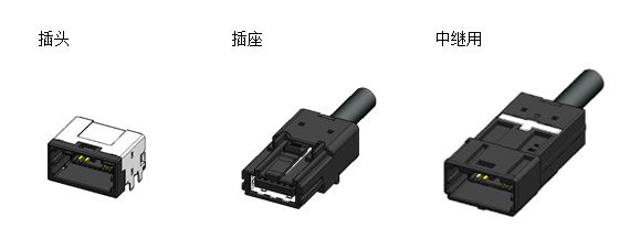 USB3.0车载告诉传输用连接器MX系列62参考图