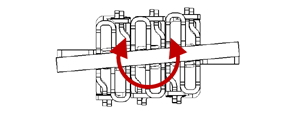 Movable rotation direction