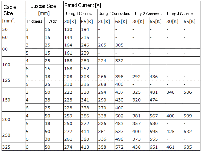 Table 1 Rated current