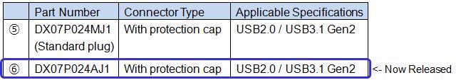 Part Number,Connector Type,Applicable Specifications,5,DX07P024MJ1,(Standard plug),With protection cap,USB2.0/USB3.1 Gen2,6,DX07P024AJ1,With protection cap,USB2.0/USB3.1 Gen2