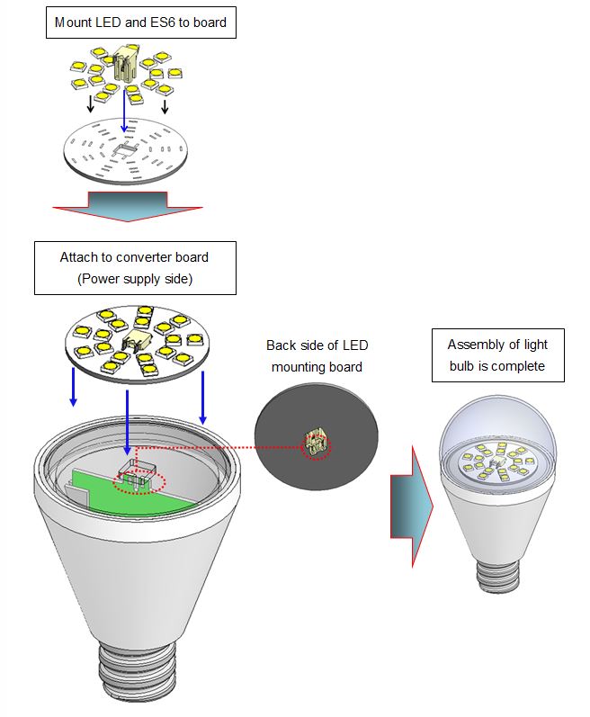 LED Lighting Card Edge Connector ES6 Series, example of light bulb assembly