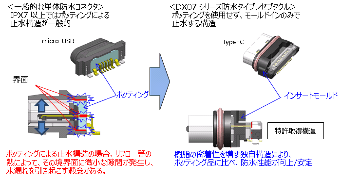 DX07シリーズ