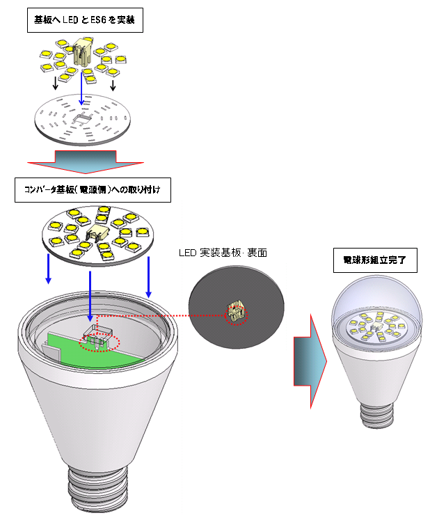 ES6シリーズ電球形組立例