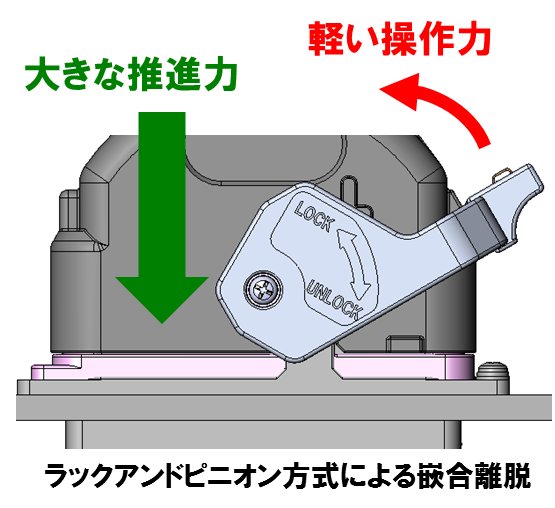 ラックアンドオピニオン方式による嵌合離脱