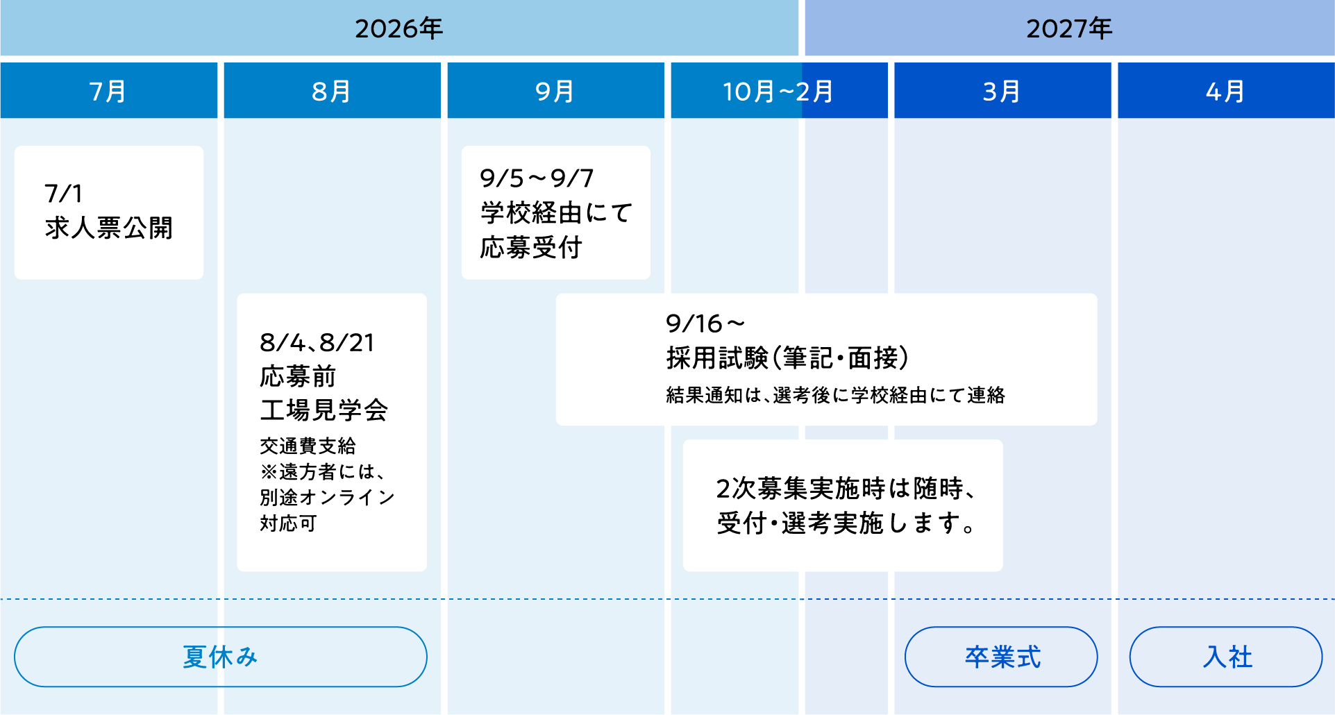 採用スケジュール