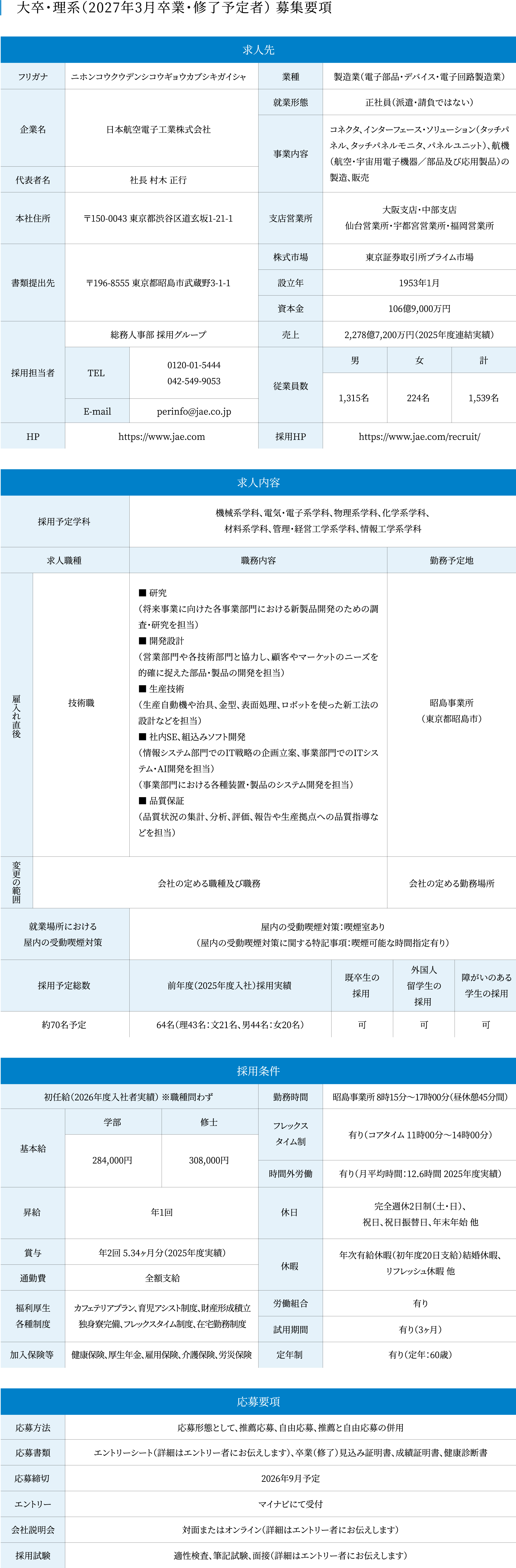 大卒・理系（2027年3月卒業・修了予定者） 募集要項